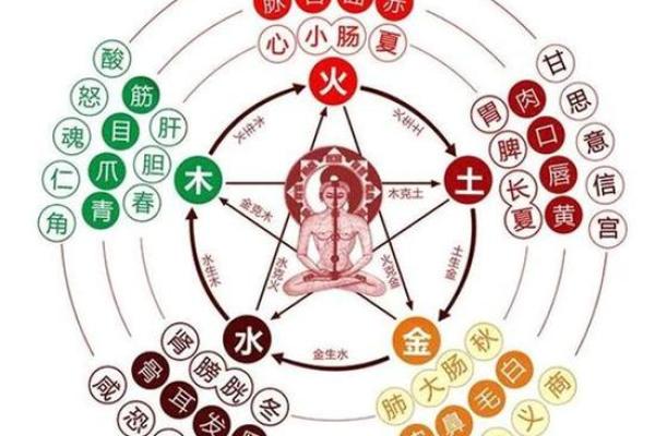 风水揭秘，永远不要做的九件事