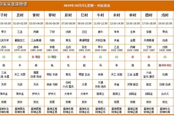 财神方位查询,2024年10月31日九月二十六开张吉时