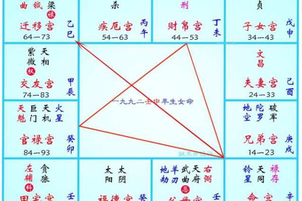 紫微斗数迁移宫详解,如何应对迁移宫的影响