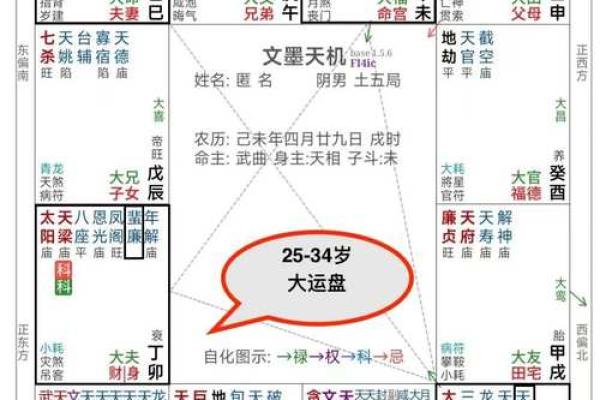 紫微斗数迁移宫详解,如何应对迁移宫的影响