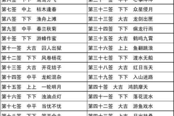 月老姻缘灵签62签解