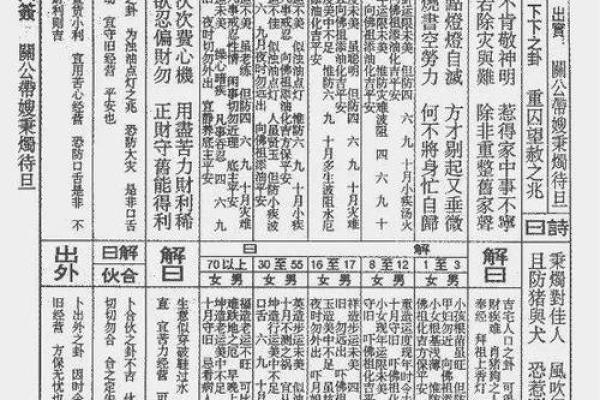 佛祖灵签解签十四家门