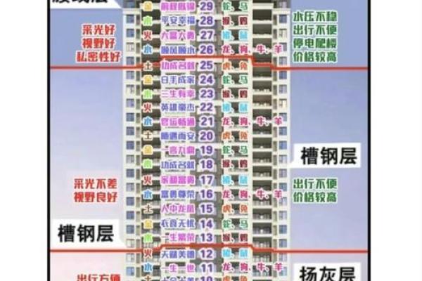 楼层选择与风水