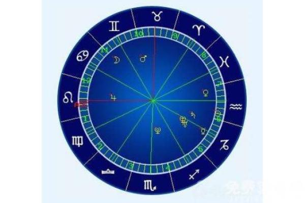 星盘 星盘准吗有科学依据吗