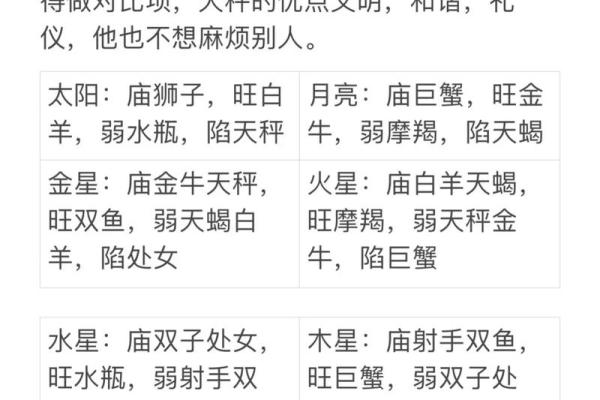 星盘 星盘准吗有科学依据吗
