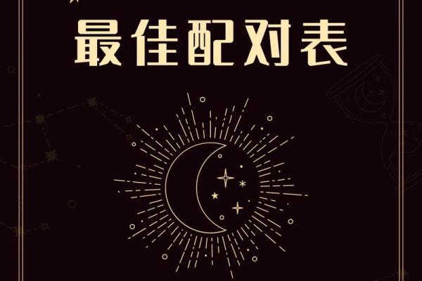 星座匹配星座屋  星座匹配表
