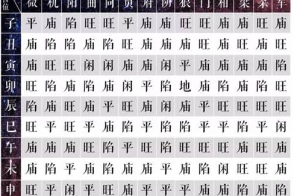 紫薇斗数考试运