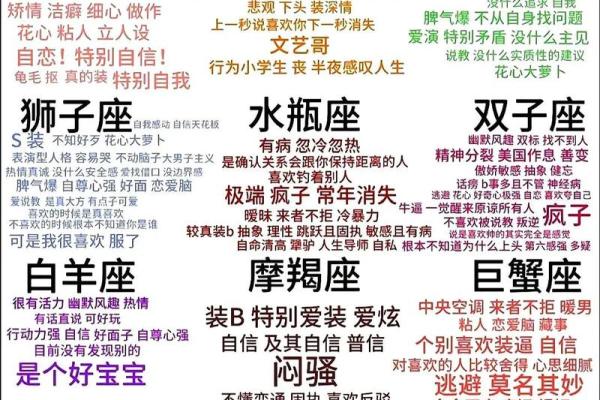 十二星座在哪个时间段容易怀孕
