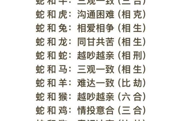 十二生肖配对表