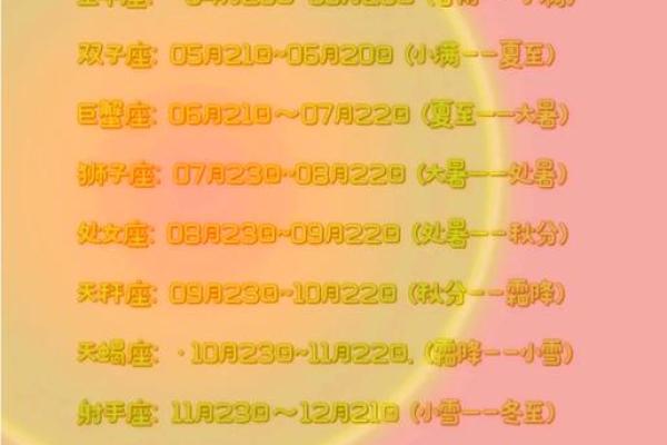6.6阴历的星座中心在哪个星座？