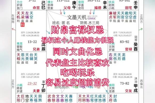 紫薇斗数怎么看流年婚期