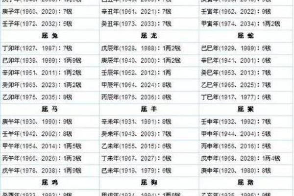 骨算命准还是生辰八字算命准