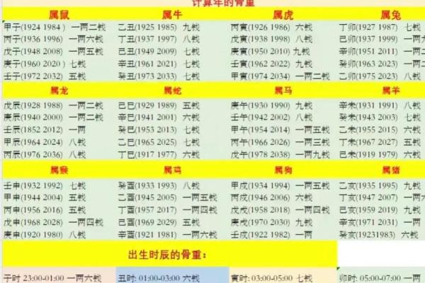 骨算命准还是生辰八字算命准