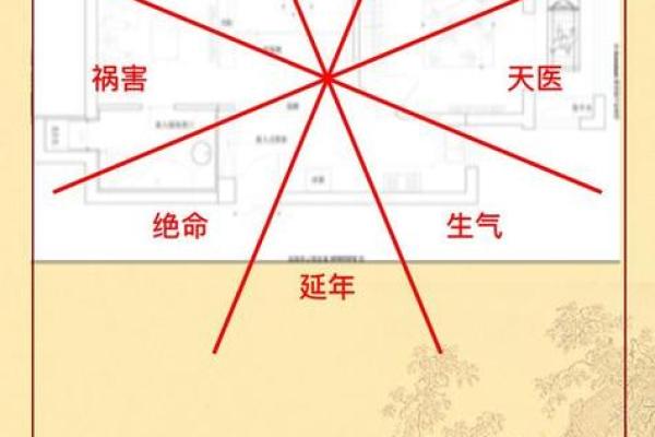 离宅吉凶方位