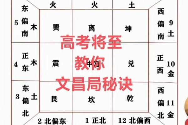 考生家长必看：文昌方位
