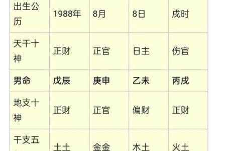 八字偏弱五行不缺的含义有哪些呢