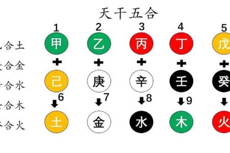 怎么查两人八字合不合 命理分析是否能相合