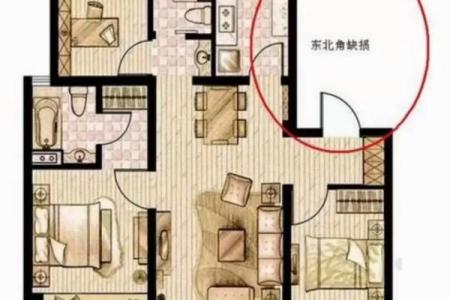 房屋吉凶方位