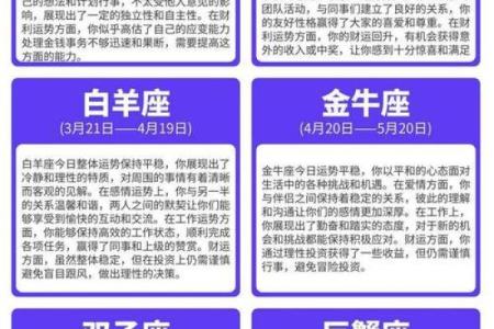 所有星座上半年的运势一样吗