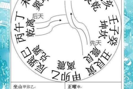 风水揭秘，永远不要做的九件事
