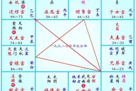 紫微斗数迁移宫详解,如何应对迁移宫的影响