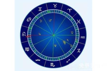 星盘 星盘准吗有科学依据吗