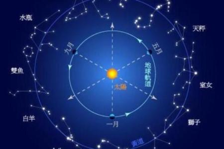 6.6阴历的星座中心在哪个星座？