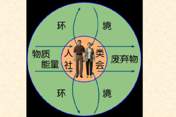环境心理学与风水