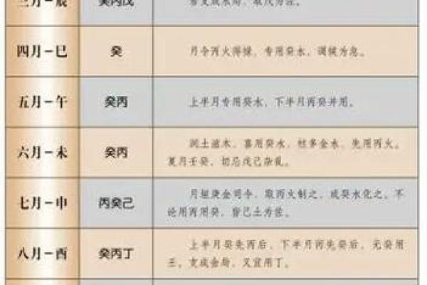 免费算生辰八字算命喜用神忌用神