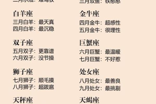 三月份是什么星座女 三月份是什么星座男