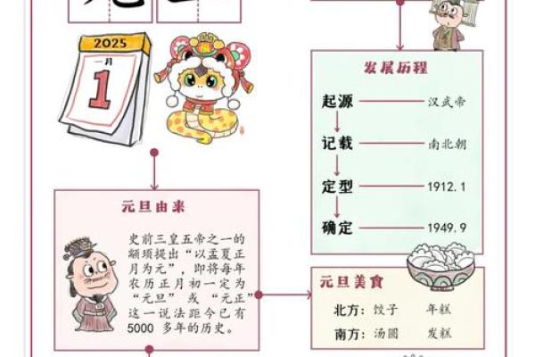 中国传统民俗活动有哪些是怎么庆祝的