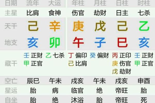 算命师傅说我坐下有shi，原来另有深意！八字中坐下是什么意思？