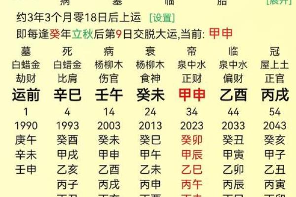 五行排八字