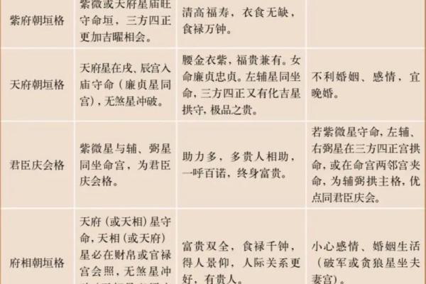 z紫薇斗数排盘