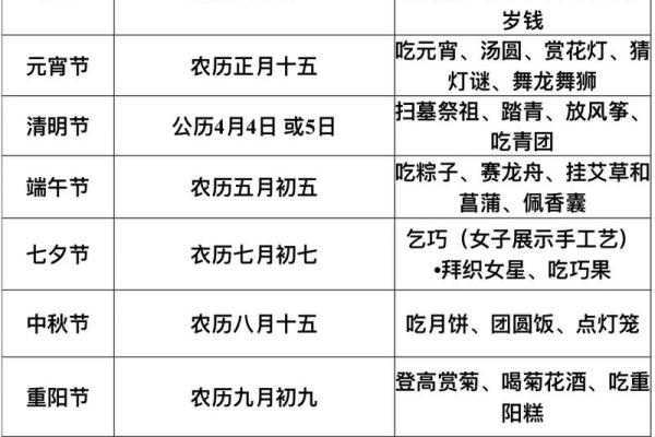 每年的节日的时间表