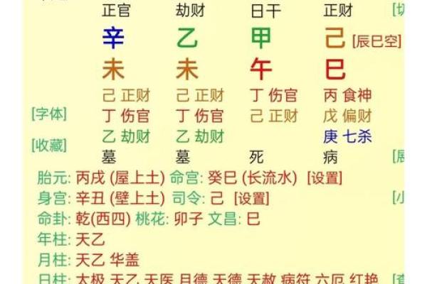 八字身弱流年正印坐伤官