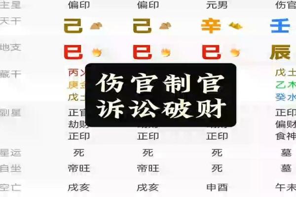 八字身弱流年正印坐伤官