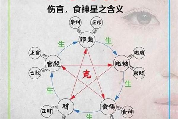 八字无食神