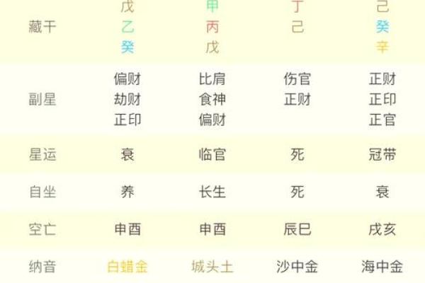 八字反推排盘，什么是八字反推？