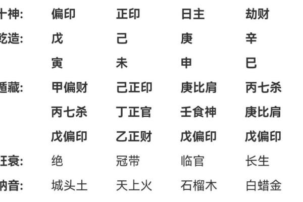 八字反推排盘，什么是八字反推？
