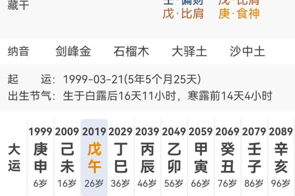 八字伤官配印的命理分析