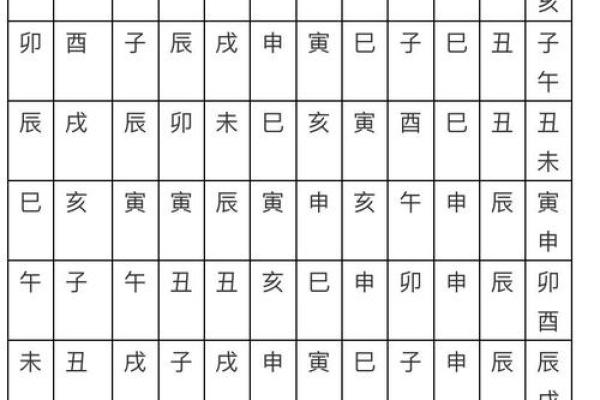 挑选结婚吉日有什么讲究吗？
