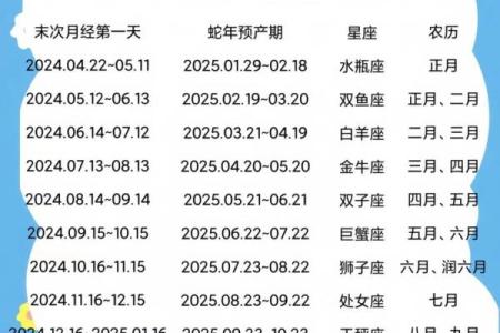 星座是看阳历还是新历-星座查询怎么看