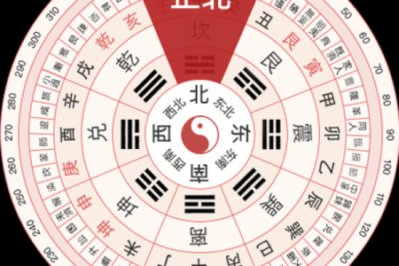 今天财神方位在哪个方向 今天财神的方位在哪个方向