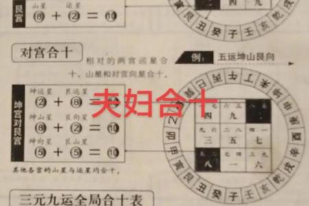 风水结婚_请问你们夫妻之间是哪个睡左边