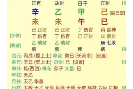 八字身弱流年正印坐伤官