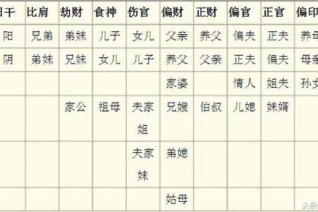 六亲合和没有八字可以做吗 能明确确定此人即可