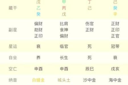 八字反推排盘，什么是八字反推？