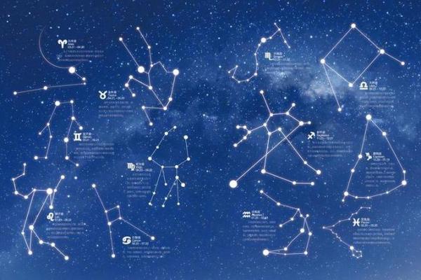 十二星座适合居住的中国地方