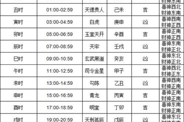 黄道吉日查询_搬家、结婚、开业等黄道、黄历吉日查询